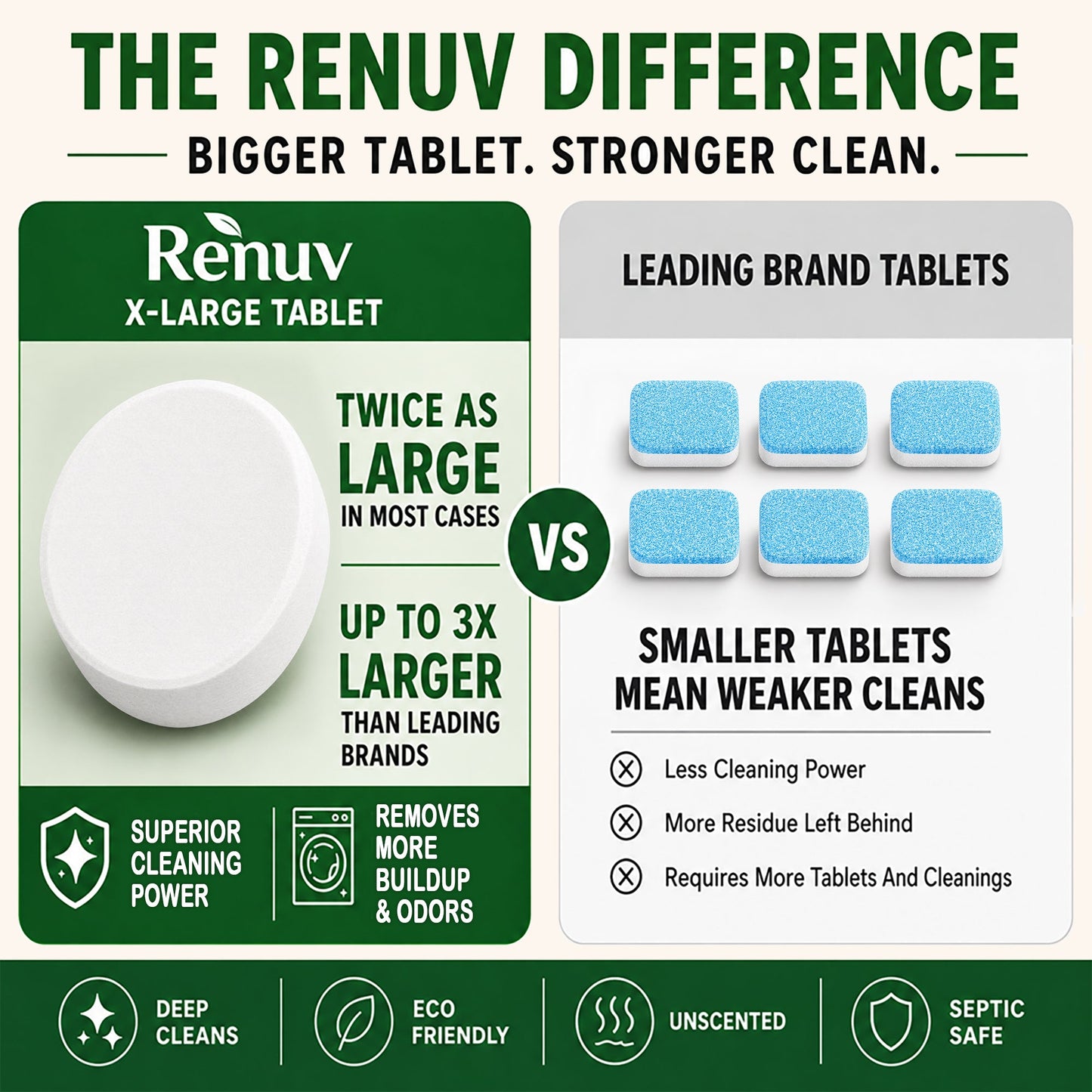 Washing Machine Cleaner Descaler Tablets - Heavy Duty Deep Cleaning for Front Load or Top Load Washer, 6 Pack