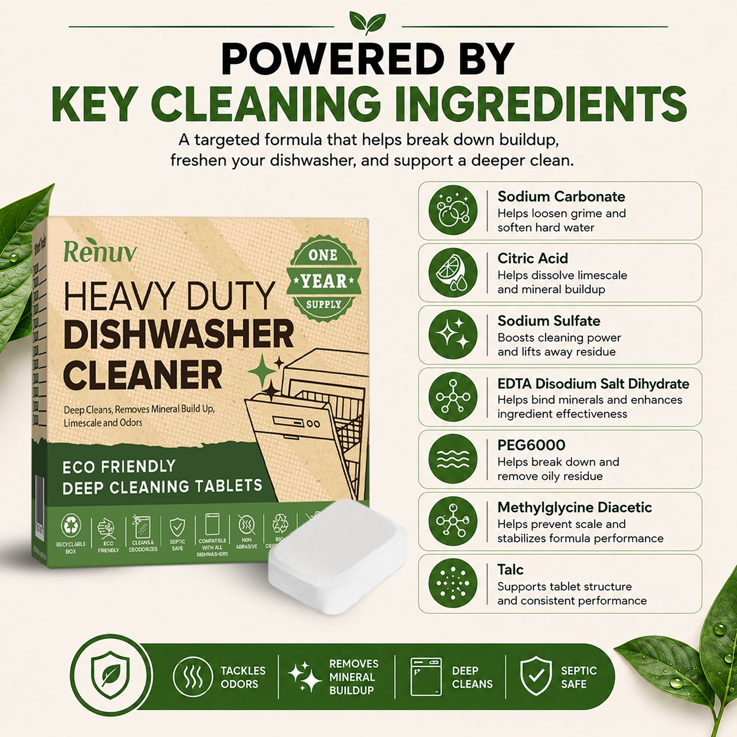Dishwasher Cleaner and Deodorizer Tablets, Heavy Duty Deep Cleaning Descaler Removes Odor, Calcium, Limescale, Hard Water Marks - 1 Year Supply