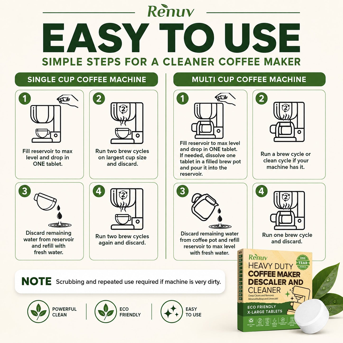 Coffee Maker Cleaner and Descaler Tablets, 12 Uses for Single Cup, Multi Cup, Coffee Pot Maker & Espresso Machines